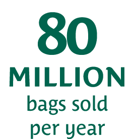 80 MILLION bags sold per year