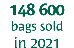148 600 bags sold in 2021