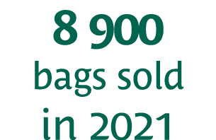8 900 bags sold in 2021