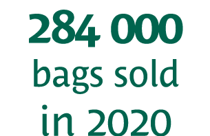284 000 bags sold in 2020