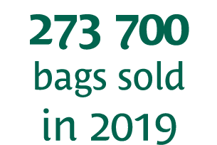 273 700 bags sold in 2019
