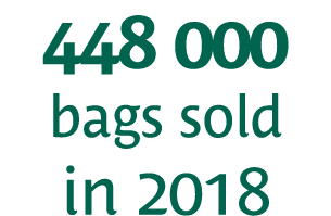 448 000 bags sold in 2018